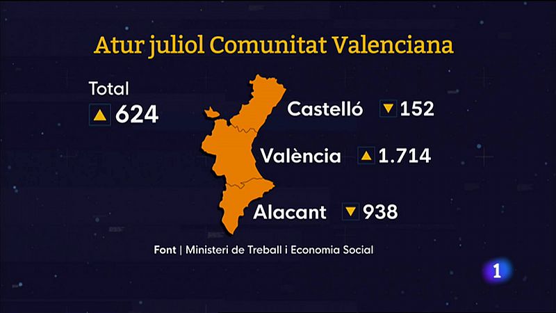 L'Informatiu Comunitat Valenciana 2 - 02/08/23 ver ahora