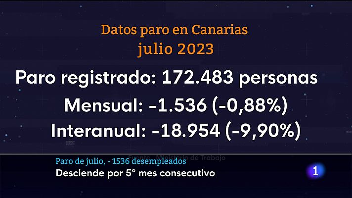 Telecanarias - Telecanarias - 02/08/2023