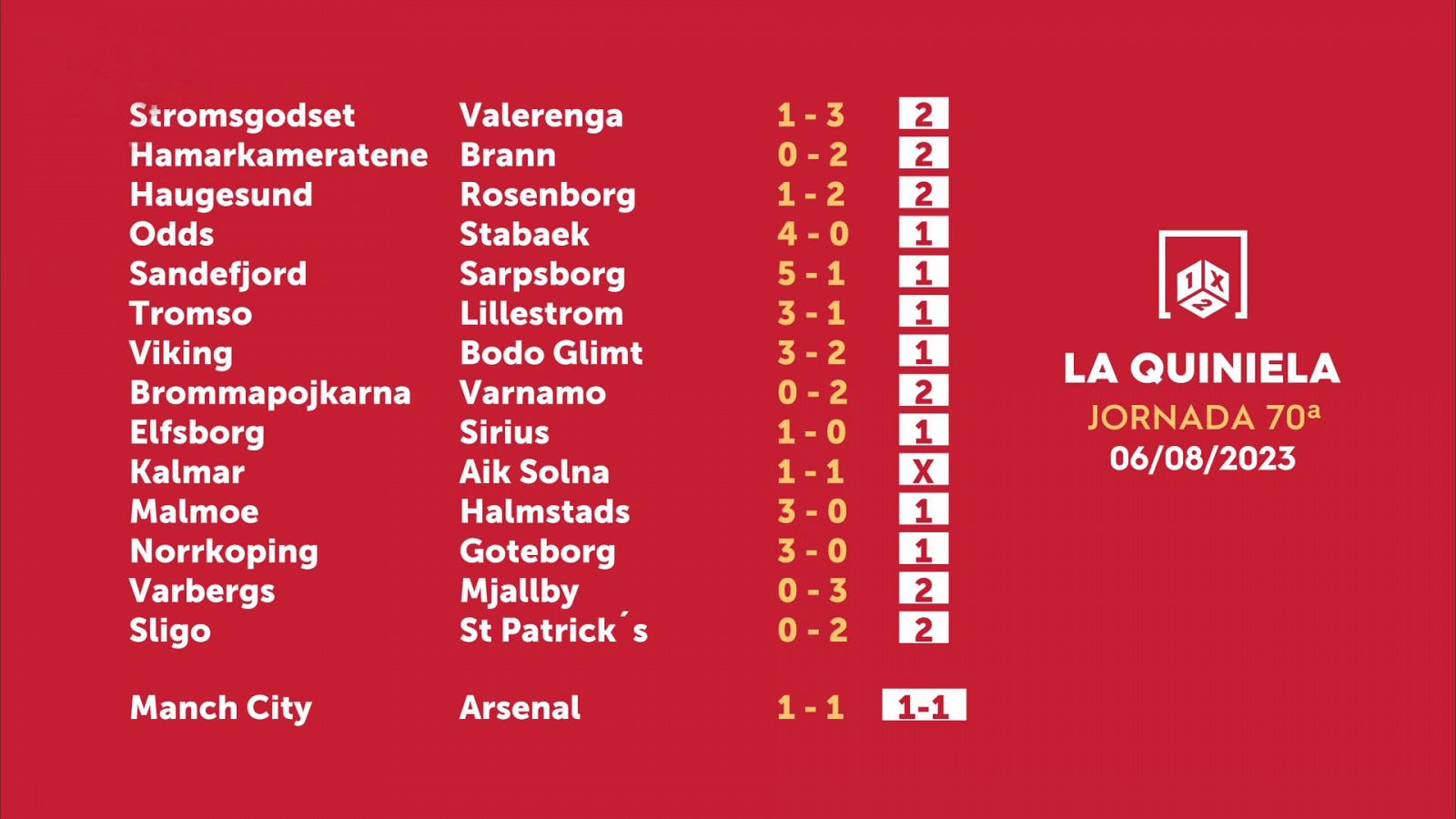 Sorteo de la Quiniela del 08/08/2023 - Jornada 70 - ver ahora