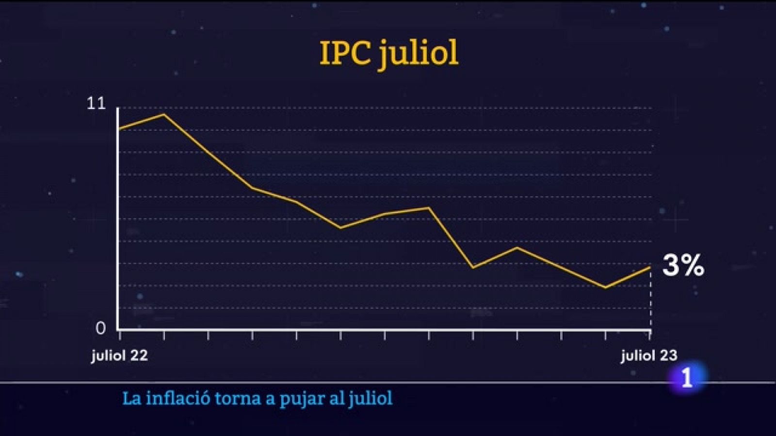 Informatiu Balear 1 - 11/08/2023 - RTVE.es