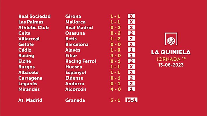 Loterías - Sorteo de la Quiniela del 15/08/2023 - Jornada 1