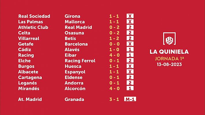 Loterías - Sorteo de la Quiniela del 15/08/2023 - Jornada 1