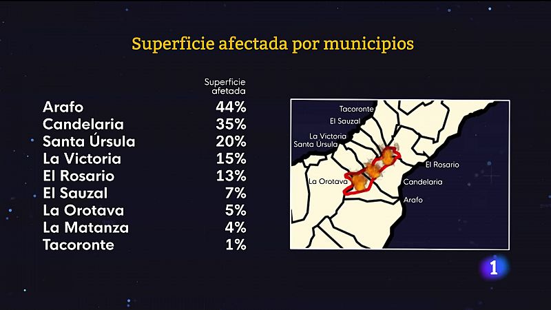 Canarias en 2' - 19/08/2023