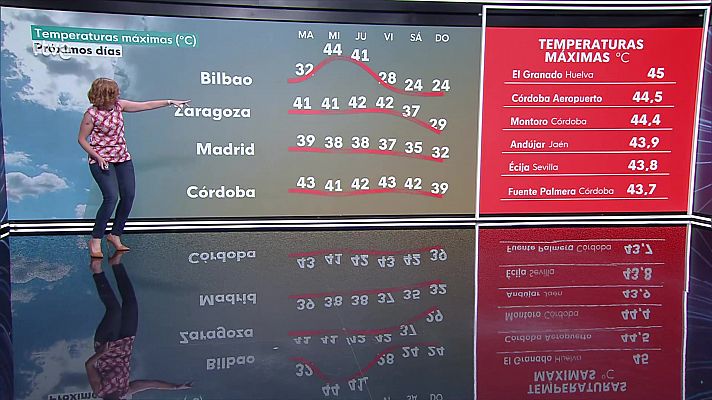 El tiempo - Tormentas localmente fuertes en el Pirineo catalán