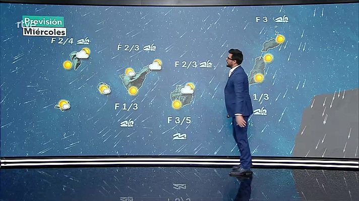 El tiempo - Intervalos de viento fuerte o rachas muy fuertes en Ampurdán, bajo Ebro, Pirineos, Baleares y Canarias