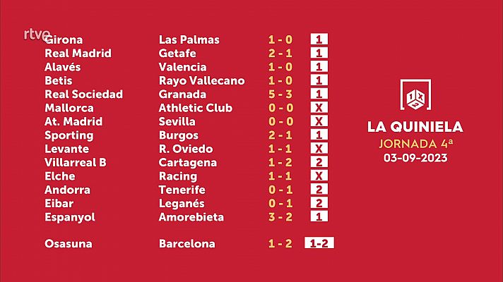 Resultados quiniela jornada 4 2023