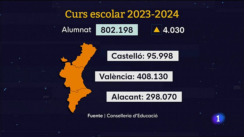 L'Informatiu Comunitat Valenciana 2 - 07/09/23 ver ahora