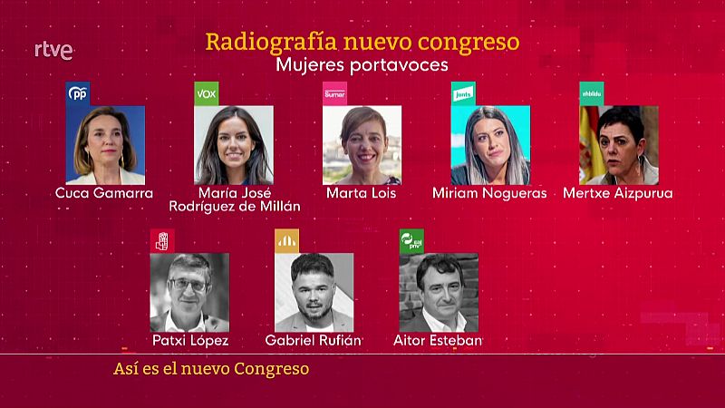 Parlamento - Conoce el Parlamento - Radiografa del nuevo Congreso - 09/09/2023