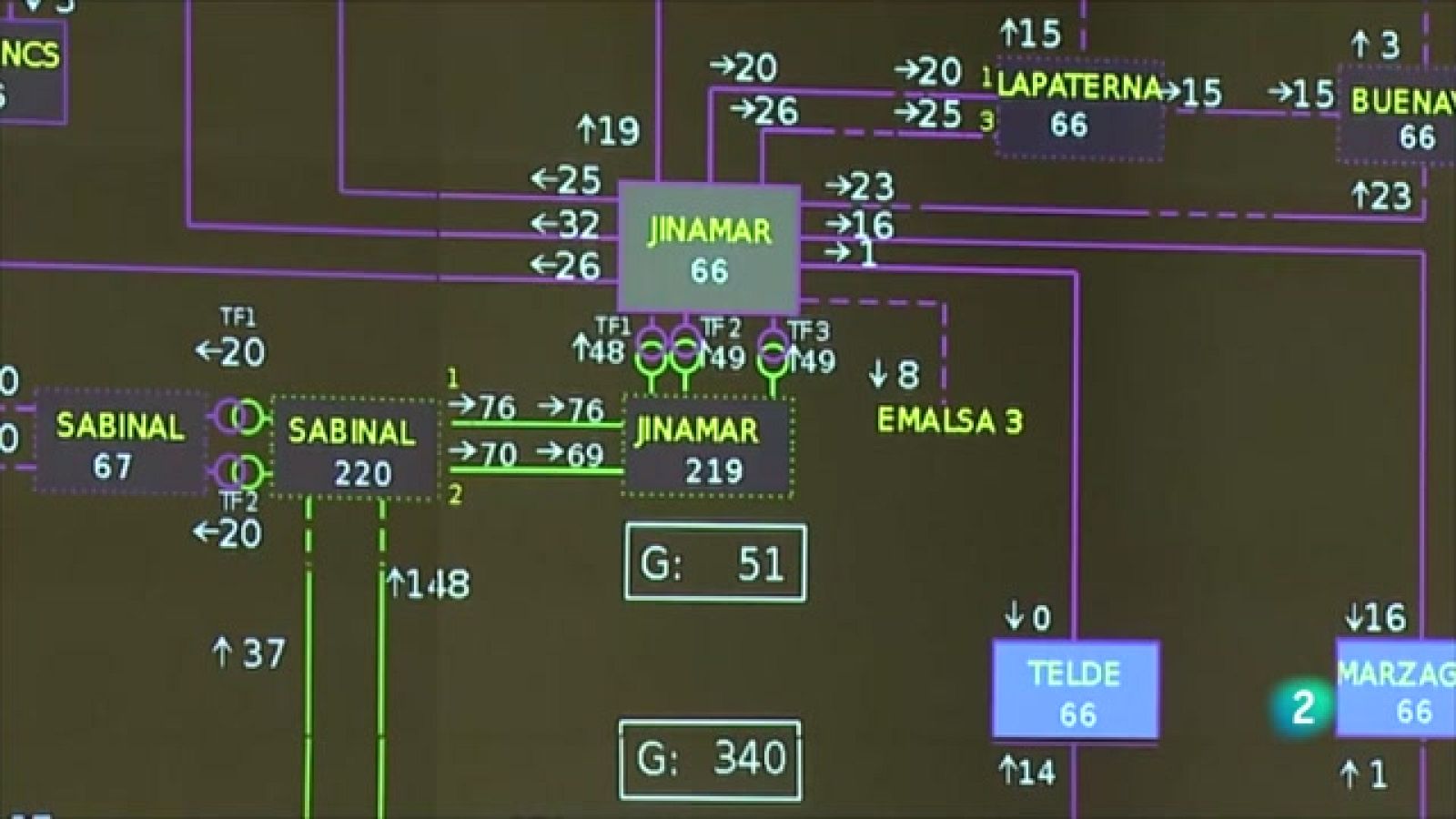 Telecanarias 2 - 13/09/2023