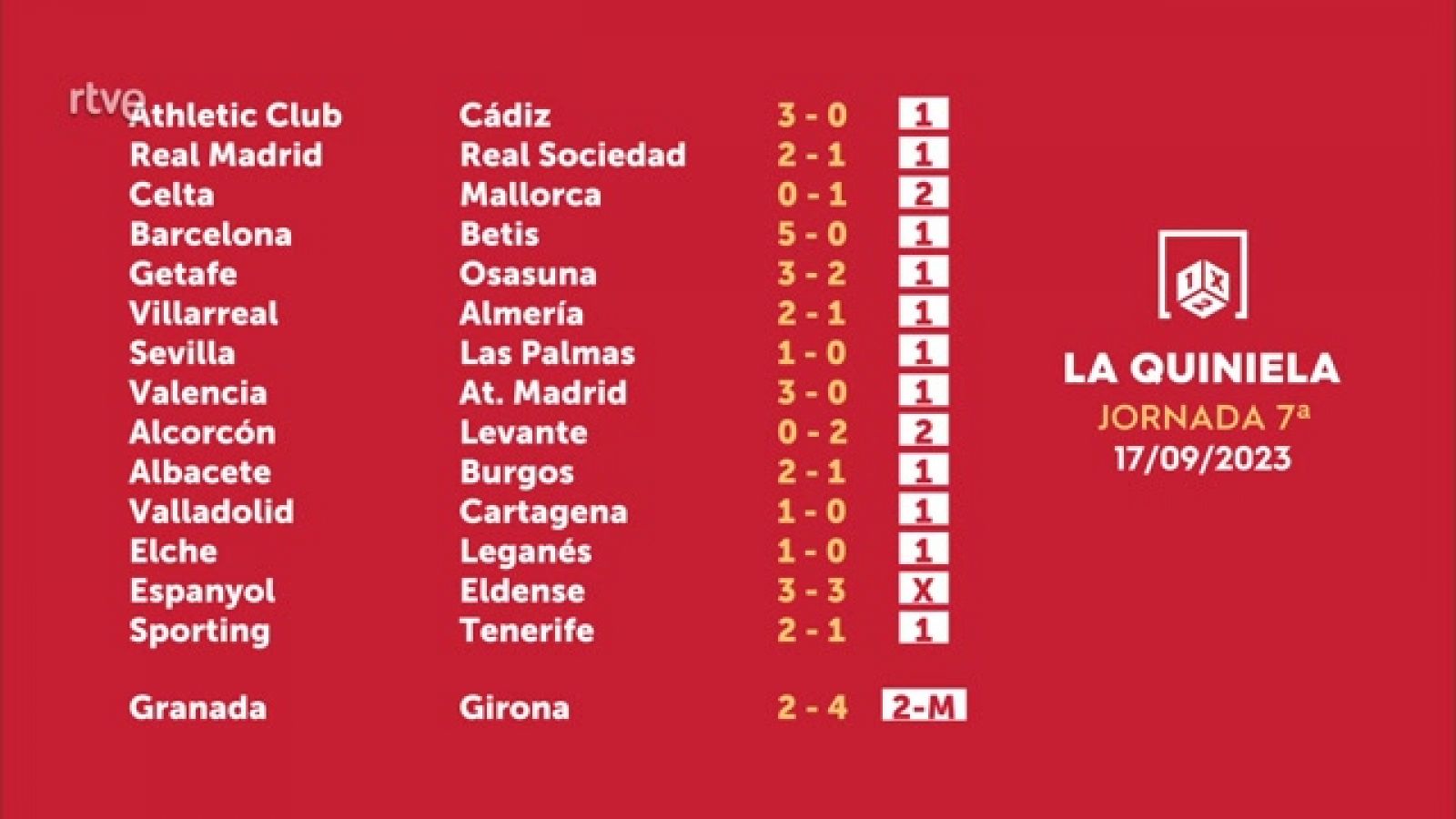 Resultados quiniela jornada 7