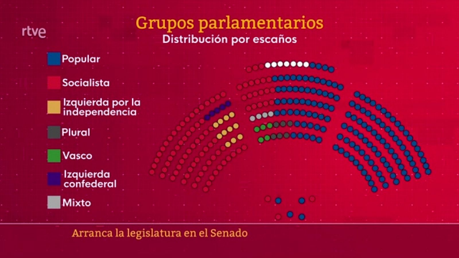 Parlamento - Conoce el Parlamento - Distribución del Senado - 23/09/2023