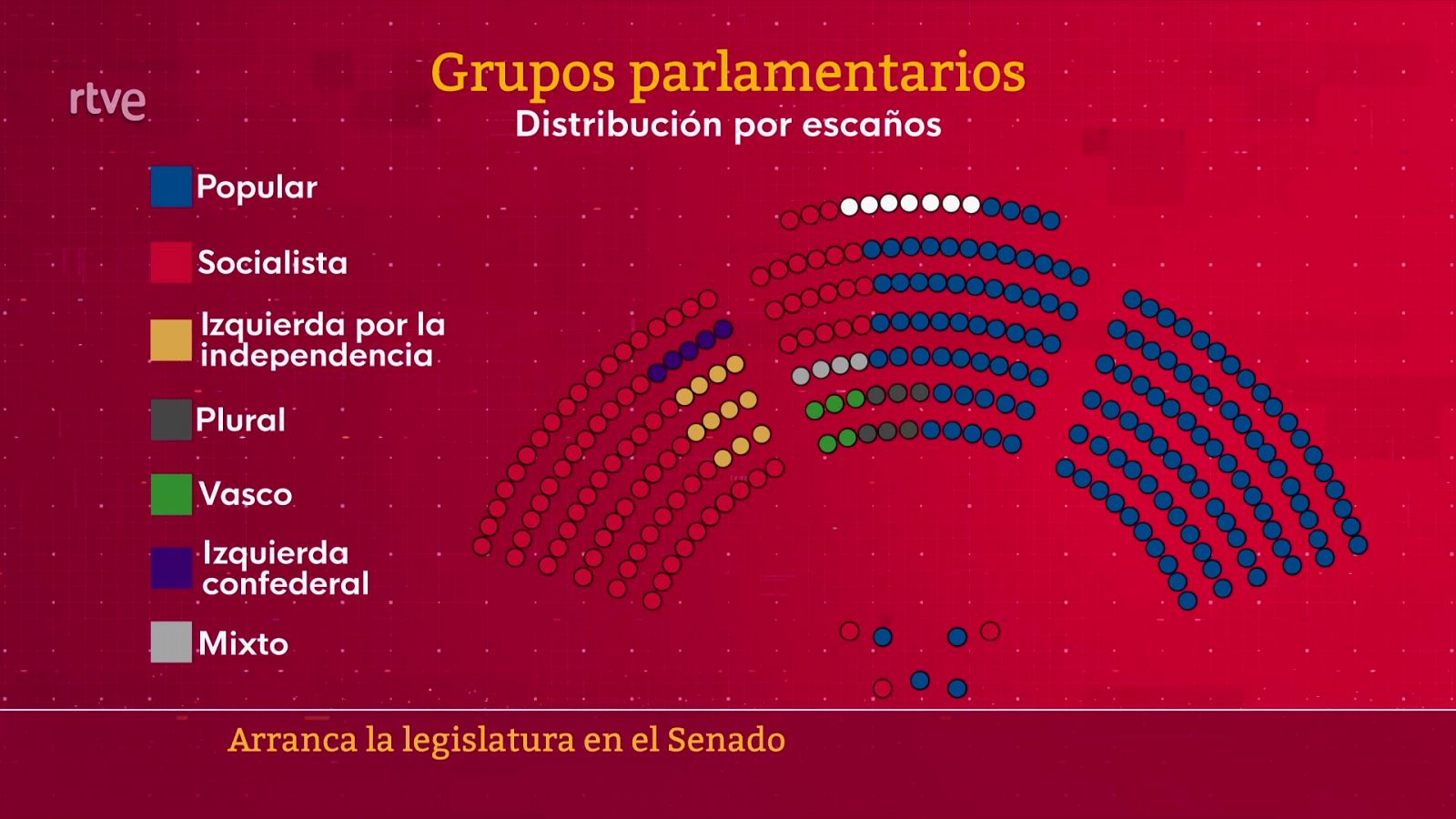 Parlamento - Conoce el Parlamento - Distribución del Senado - 23/09/2023