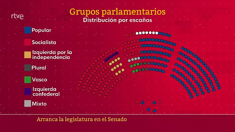 Parlamento - Conoce el Parlamento - Distribucin del Senado - 23/09/2023