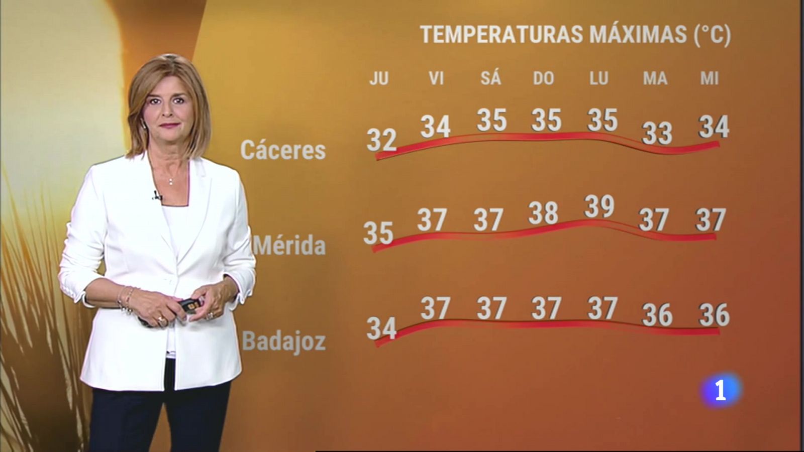 El Tiempo en Extremadura - 28/09/2023 - RTVE.es