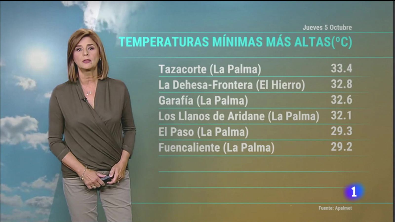 Telecanarias: El tiempo en Canarias - 05/10/2023 | RTVE Play