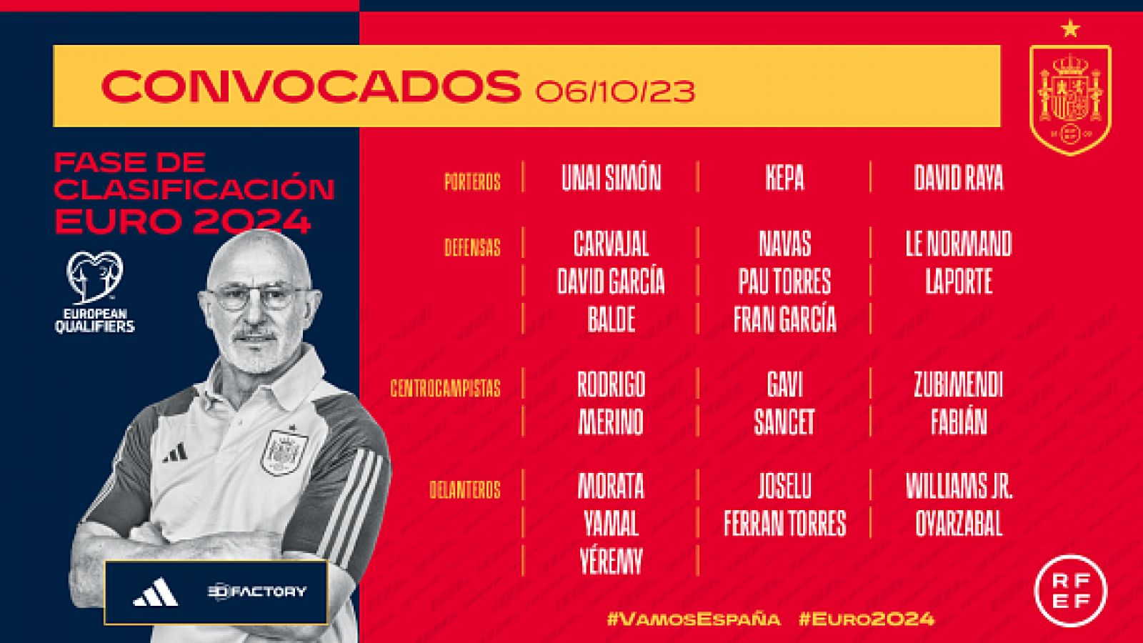 Selección | Lista de convocados para jugar ante Escocia y Noruega