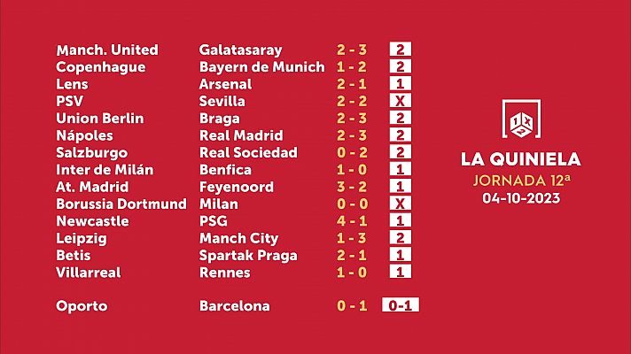 Loterías - Sorteo de la Quiniela del 06/10/2023 - Jornada 12