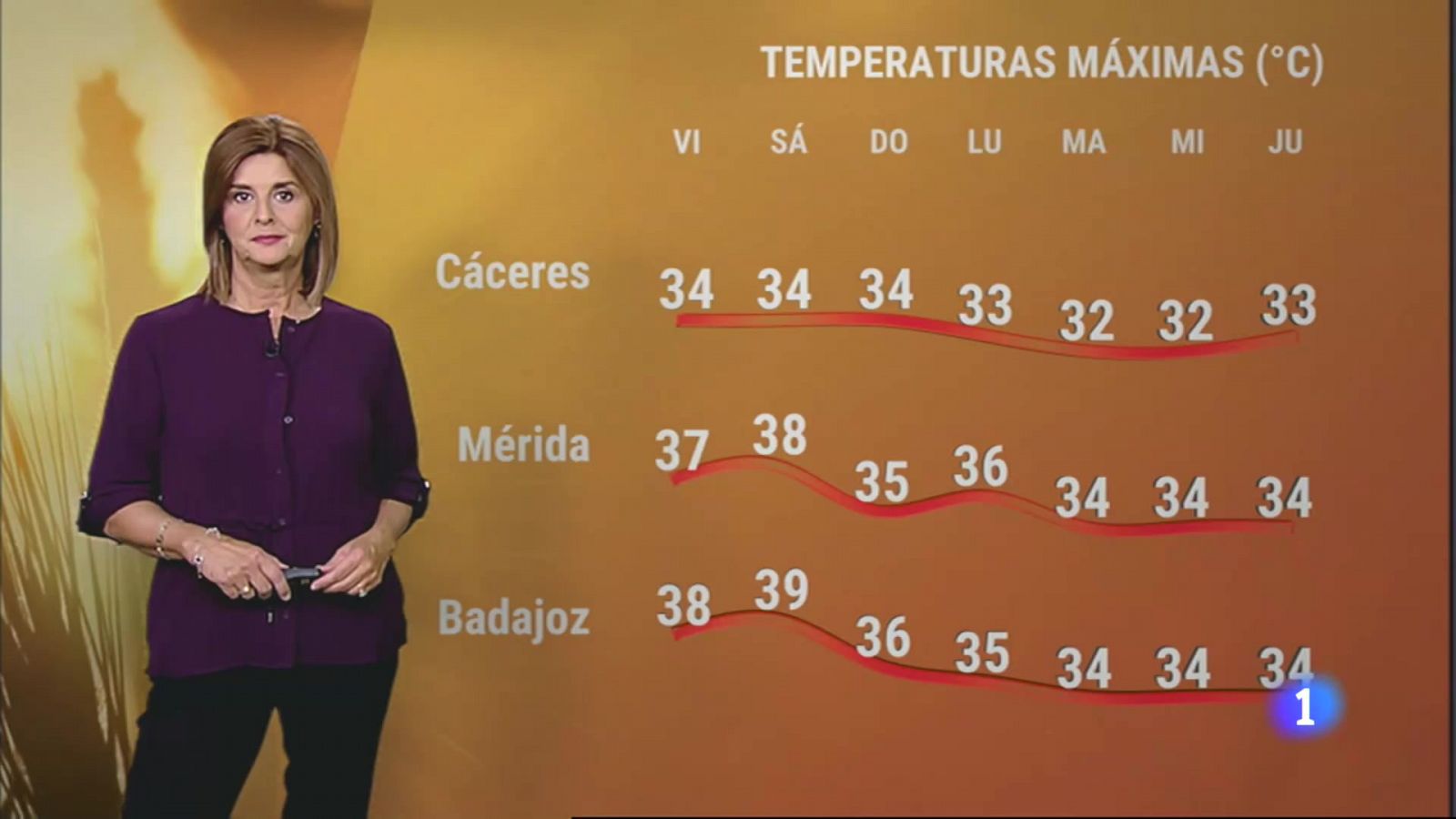 El tiempo en Extremadura - 06/10/2023 - RTVE.es