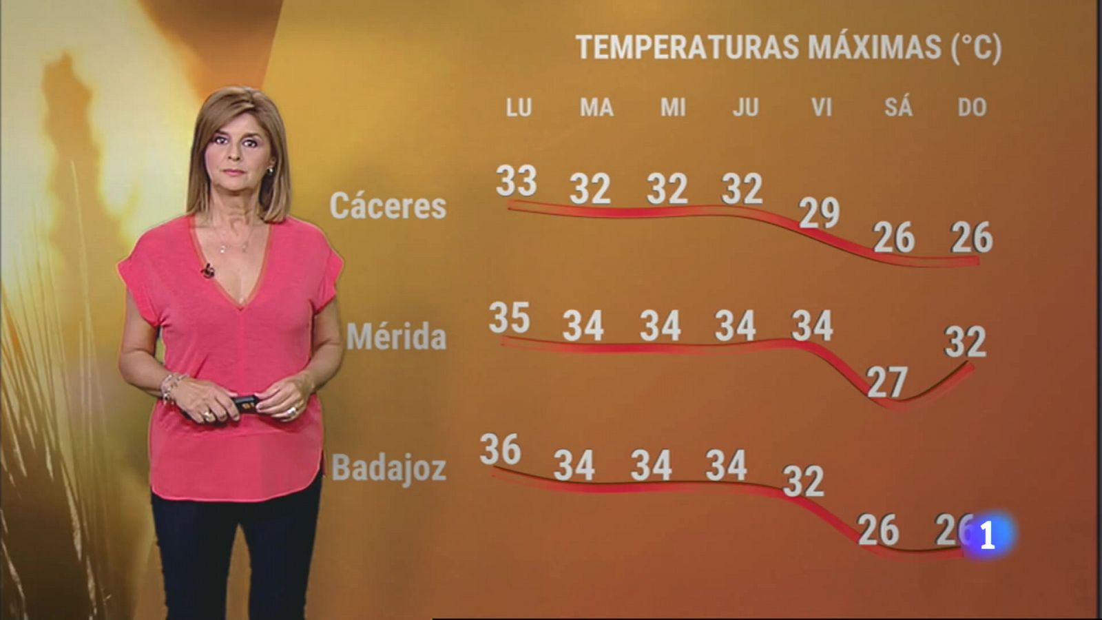 El tiempo en Extremadura - 09/10/2023 - RTVE.es