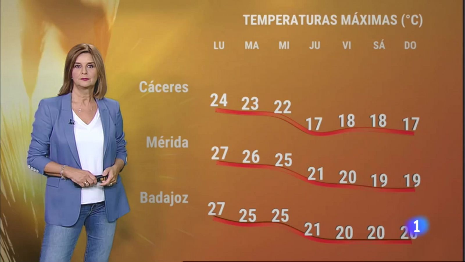 El Tiempo en Extremadura - 16/10/2023 - RTVE.es