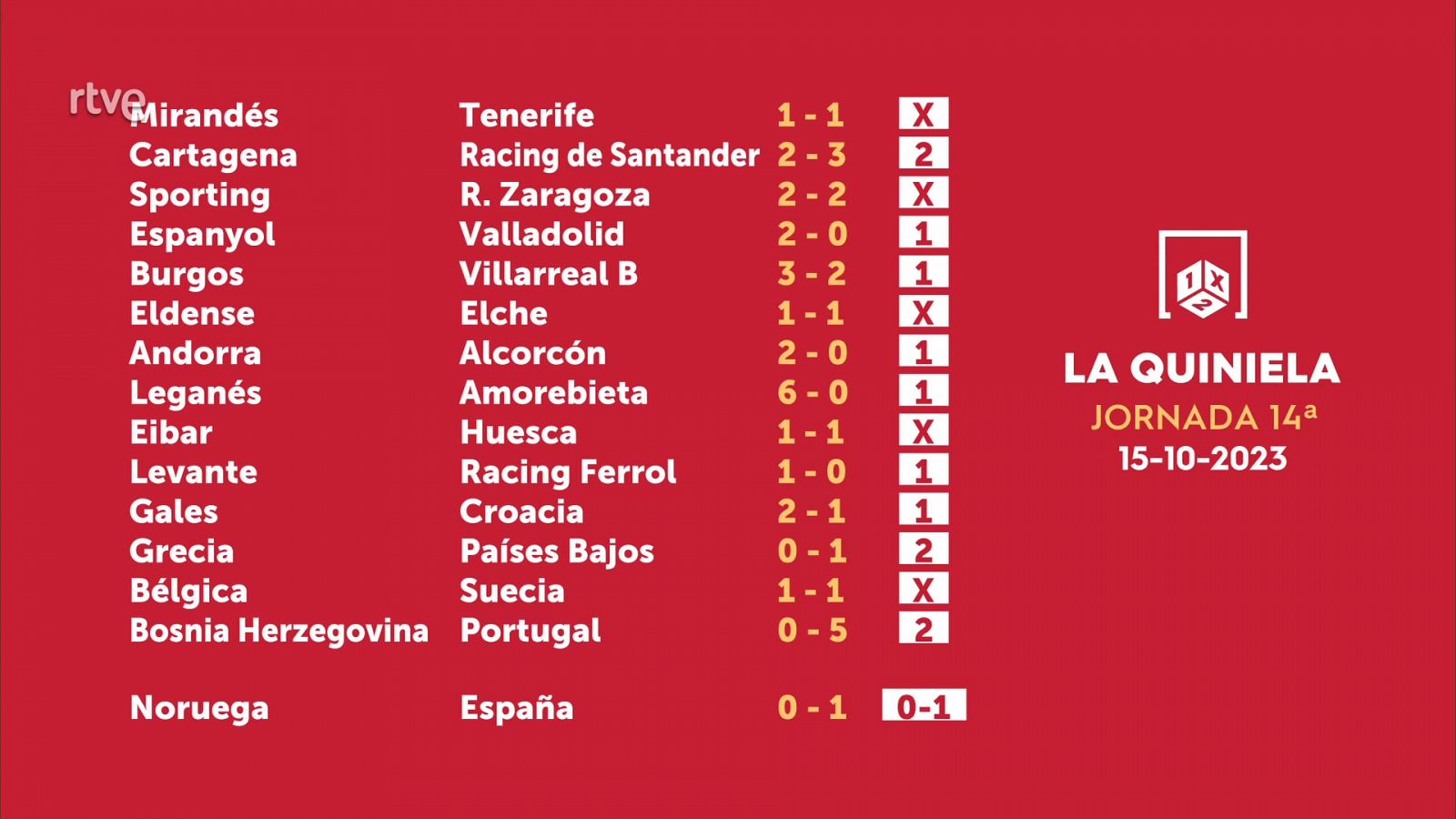 Resultados quiniela jornada 14