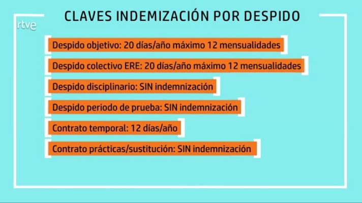 Aquí hay trabajo - Lo que debes saber de tu indemnización por despido o fin de