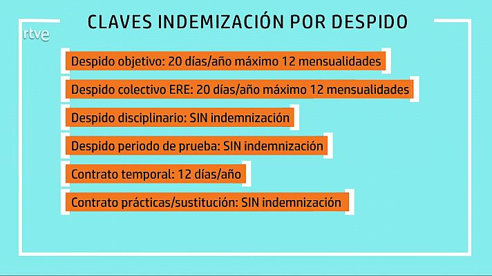 Lo que debes saber de tu indemnización por despido o fin de 