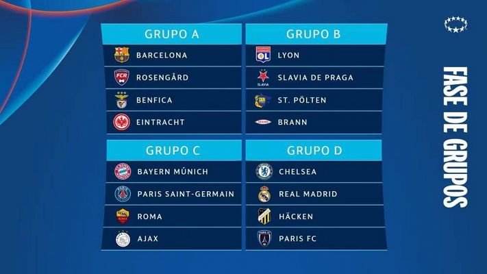 Grupo asequible para el Barça y algo más complicado para el Real Madrid en el sorteo Champions Femenina