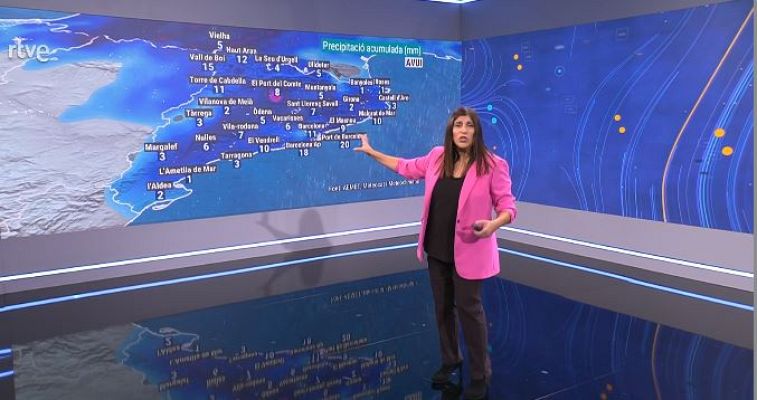 El temps - Temps canviant i ball de temperatures