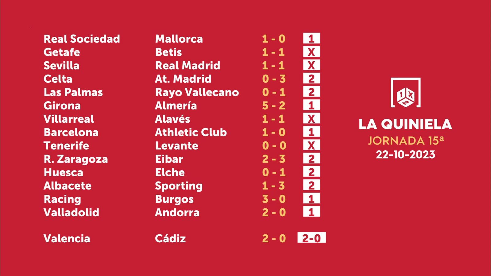 Sorteo de la Quiniela del 24/10/2023 - Jornada 15 - ver ahora