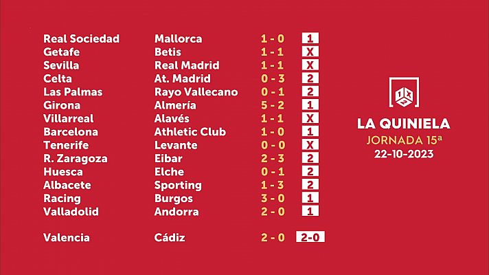 Resultados quiniela jornada 15 2023