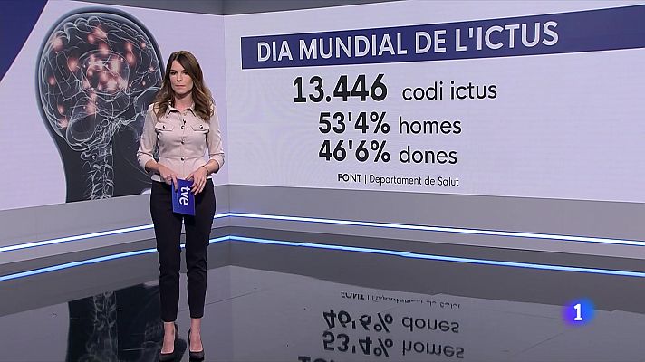 L'Informatiu - Els pacients d'ictus expliquen com viuen el dia després