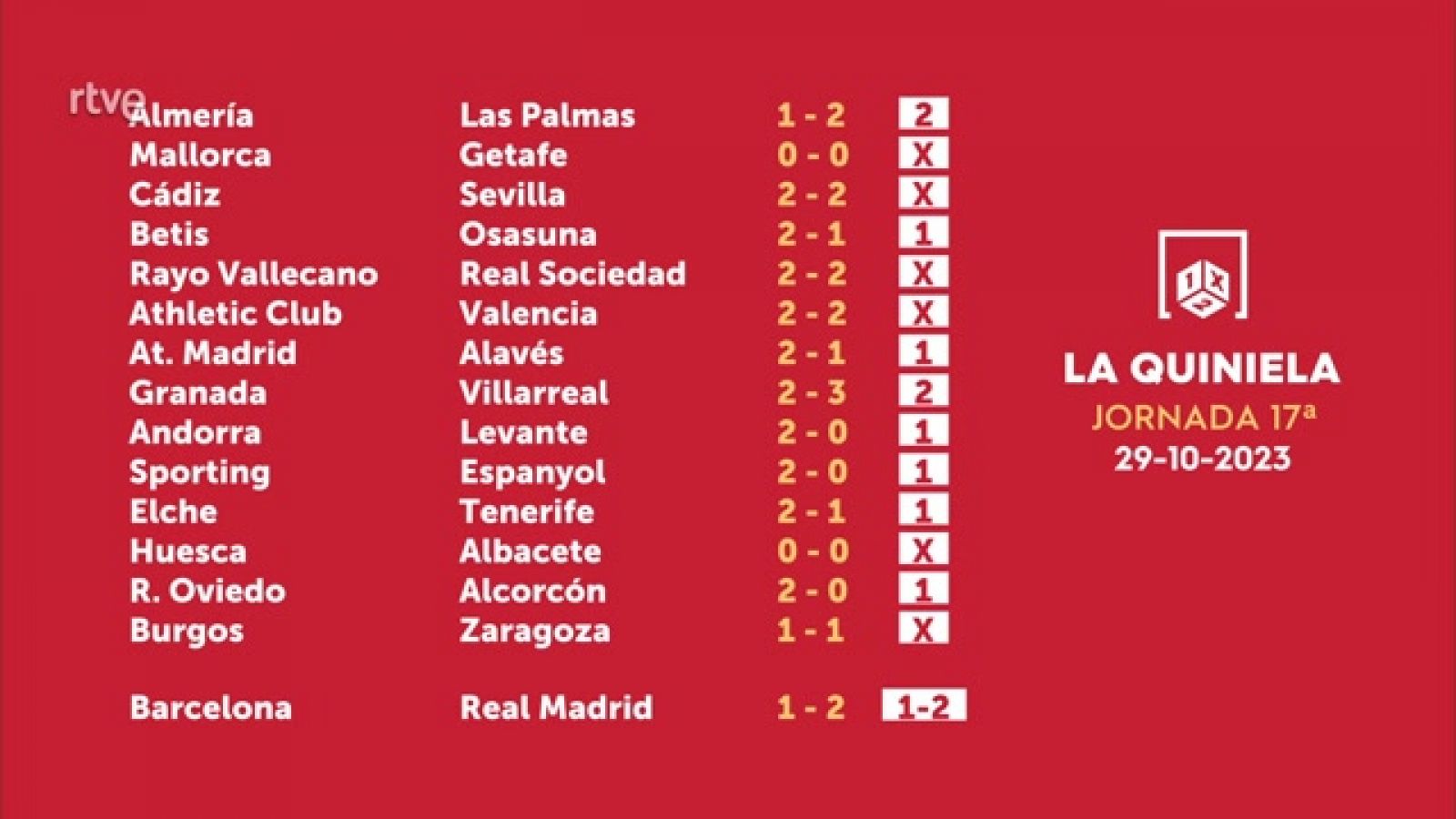 Resultados quiniela jornada 17