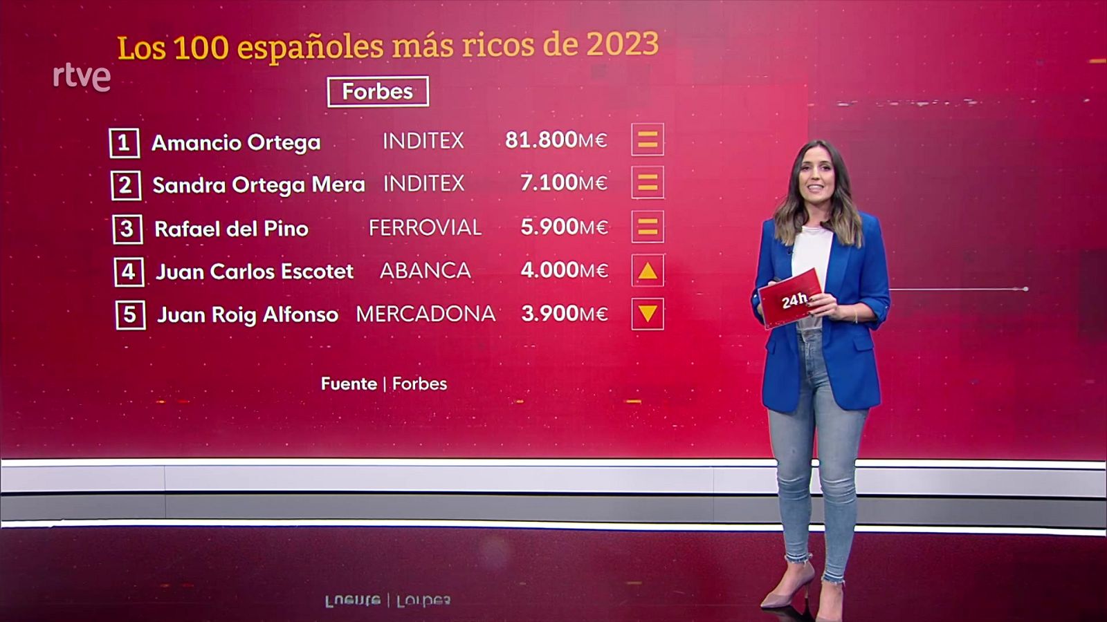 La tarde en 24 horas - 06/11/23 - ver ahora