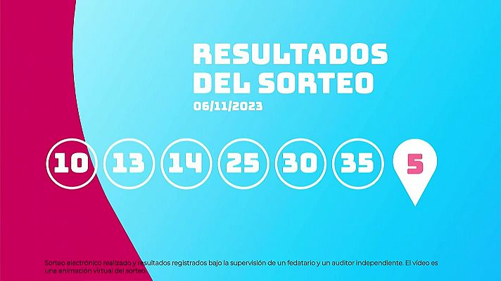 Sorteo de la Lotería EuroDreams del 06/11/2023