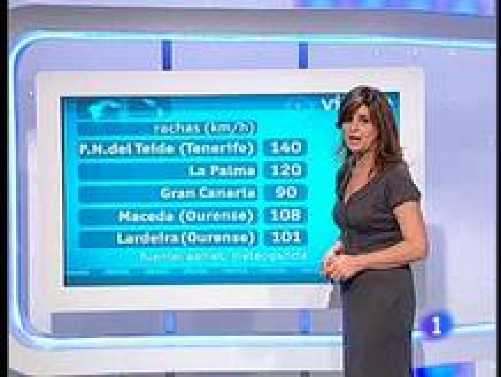 El Tiempo - 21/02/10 - El tiempo | Ver