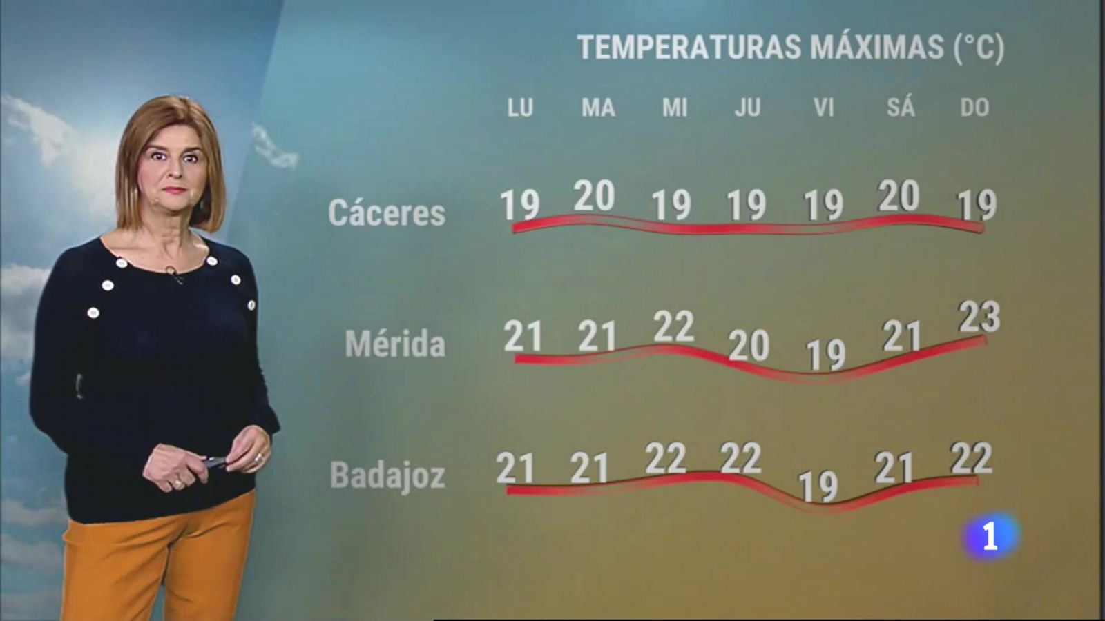 El Tiempo en Extremadura - 13/11/2023 - RTVE.es