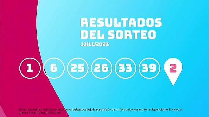 SELAE - Sorteo de la Lotería EuroDreams del 13/11/2023