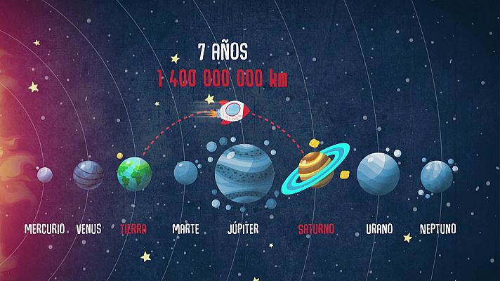 Órbita Laika - ¿Y si viajáramos a Saturno?