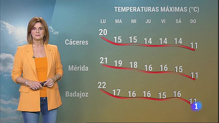 El Tiempo en Extremadura - 20/11/2023