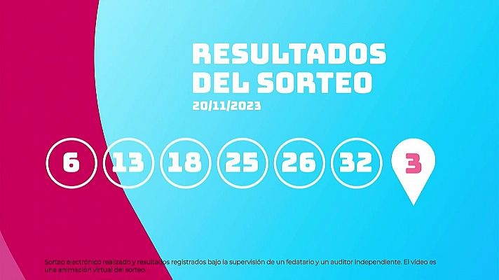 Sorteo de la Lotería EuroDreams del 20/11/2023