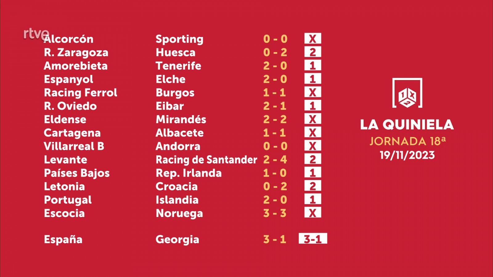 Resultados quiniela jornada 21