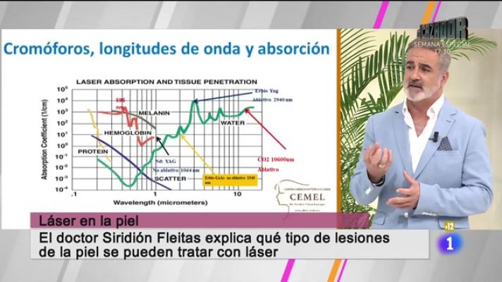 Cerca de ti - Cerca de ti - 28/11/2023