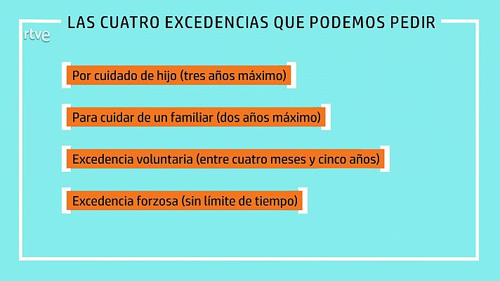 4 tipos de excedencia que tienes derecho a pedir