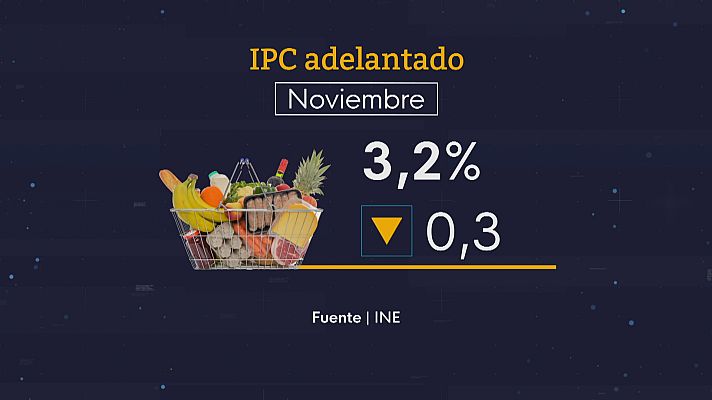 L'informatiu - Comunitat Valenciana - Los precios bajan 3 décimas respecto a octubre y la inflación se queda en el 3,2%