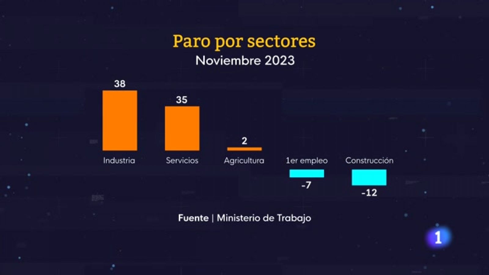 Informativo Telerioja  - 04/12/23 - RTVE.es