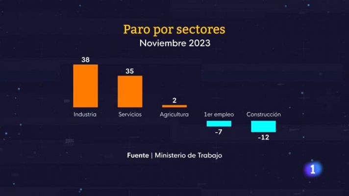 Informativo Telerioja  - 04/12/23