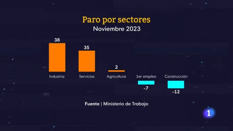 Informativo Telerioja  - 04/12/23 - Ver ahora