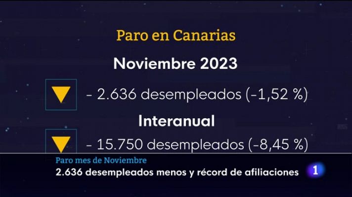 Telecanarias - Telecanarias - 04/12/2023