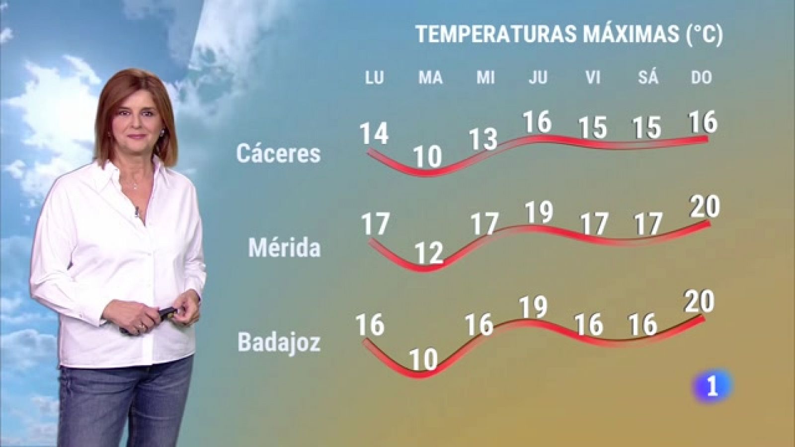 El Tiempo en Extremadura - 04/12/2023 - RTVE.es